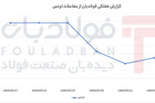 ثبات نسبی در آغاز هفته و افت پیاپی تا میانه آن، با نشانههایی از بازگشت در روز پایانی ثبات نسبی در آغاز هفته و افت پیاپی تا میانه آن، با نشانههایی از بازگشت در روز پایانی اخبار بازار آهن و فولاد اخبار بازار آهن و فولاد اخبار بازار آهن و فولاد