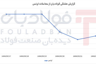 ثبات نسبی در آغاز هفته و افت پیاپی تا میانه آن، با نشانه‌هایی از بازگشت در روز پایانی اخبار