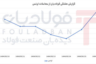 افت پیوسته در نیمه اول هفته و بازگشت قدرتمند در روزهای پایانی اخبار