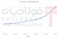 رشد پرشتاب؛ دلار از کانال ۹۳ میلیون تا ۱۰۵ میلیون تومان رشد پرشتاب؛ دلار از کانال ۹۳ میلیون تا ۱۰۵ میلیون تومان اخبار بازار آهن و فولاد اخبار بازار آهن و فولاد اخبار بازار آهن و فولاد
