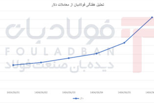 رشد پرشتاب؛ دلار از کانال ۹۳ هزار تومان تا ۱۰۵ میلیون تومانی عینک فولادی