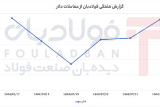افت شدید در ابتدای هفته و صعود پرشتاب در ادامه اخبار