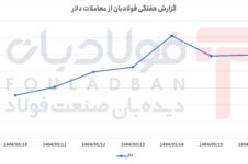 رشد آرام، جهش قابلتوجه و تثبیت نرخ در معاملات رشد آرام، جهش قابلتوجه و تثبیت نرخ در معاملات اخبار