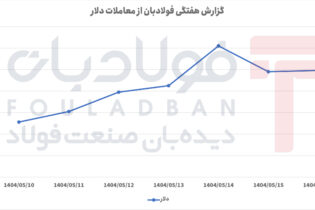 رشد آرام، جهش قابل‌توجه و تثبیت نرخ در معاملات اخبار