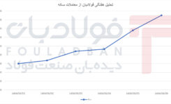 روند صعودی؛ سکه در اوج هفته به بالاترین سطح ماه رسید عینک فولادی