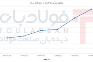 روند صعودی؛ سکه در اوج هفته به بالاترین سطح ماه رسید عینک فولادی