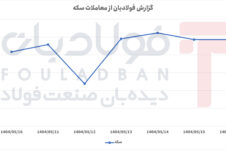 نوسان شدید، بازگشت پرقدرت و ثبات نسبی در معاملات نوسان شدید، بازگشت پرقدرت و ثبات نسبی در معاملات اخبار