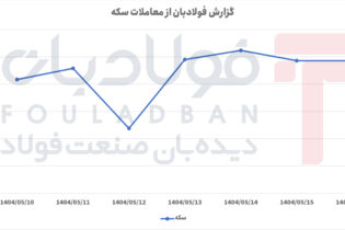 نوسان شدید، بازگشت پرقدرت و ثبات نسبی در معاملات اخبار