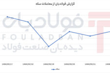 افت شدید سکه در میانه هفته و بازیابی تدریجی در روزهای پایانی افت شدید سکه در میانه هفته و بازیابی تدریجی در روزهای پایانی اخبار بازار آهن و فولاد اخبار بازار آهن و فولاد اخبار بازار آهن و فولاد