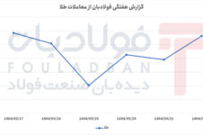 افت محسوس طلا در ابتدای هفته و بازگشت پرقدرت در روزهای پایانی افت محسوس طلا در ابتدای هفته و بازگشت پرقدرت در روزهای پایانی اخبار بازار آهن و فولاد اخبار بازار آهن و فولاد اخبار بازار آهن و فولاد