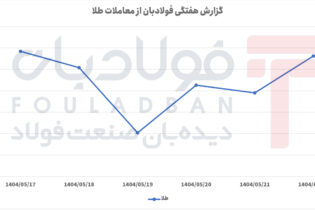 افت محسوس طلا در ابتدای هفته و بازگشت پرقدرت در روزهای پایانی اخبار