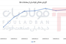 رشد پرشتاب، توقف نسبی و اصلاح ملایم در معاملات رشد پرشتاب، توقف نسبی و اصلاح ملایم در معاملات اخبار