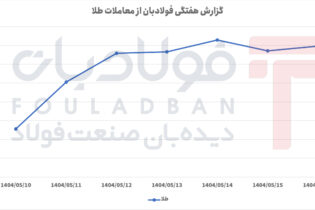 رشد پرشتاب، توقف نسبی و اصلاح ملایم در معاملات اخبار
