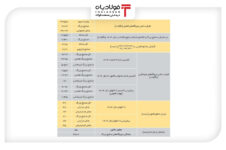 صنایع انرژیبر؛ تحقق ۳۷ درصدی قانون برق صنایع انرژیبر؛ تحقق ۳۷ درصدی قانون برق کوره کوره