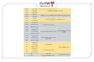 صنایع انرژی‌بر؛ تحقق ۳۷ درصدی قانون برق اخبار