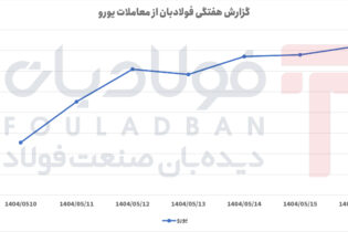 رشد سریع، نوسان محدود و تداوم روند افزایشی اخبار