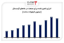 دروغ بزرگ علی‌آبادی؛ نمایندگان پاسخ دروغگویی را دهند عینک فولادی