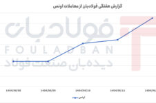 صعود مستمر قیمت اونس طلا در هفته گذشته صعود مستمر قیمت اونس طلا در هفته گذشته رپورتاژ آگهی رپورتاژ آگهی