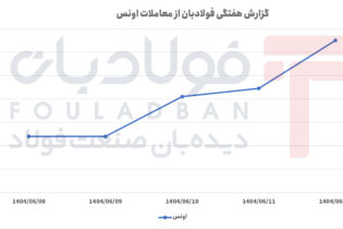 صعود مستمر قیمت اونس طلا در هفته گذشته عینک فولادی