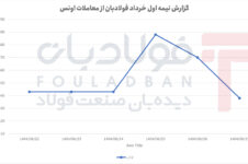 اونس در سراشیبی پس از جهش؛ تحلیل تغییرات قیمت جهانی طلا از ۲۲ تا ۲۷ شهریور اونس در سراشیبی پس از جهش؛ تحلیل تغییرات قیمت جهانی طلا از ۲۲ تا ۲۷ شهریور غلامرضا مرحبا غلامرضا مرحبا