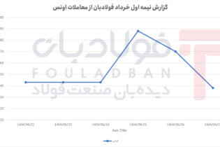 اونس در سراشیبی پس از جهش؛ تحلیل تغییرات قیمت جهانی طلا از ۲۲ تا ۲۷ شهریور عینک فولادی
