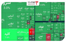 شاخص کل بورس تهران با رشد ۵۲ هزار واحدی به کانال ۲.۶ میلیون بازگشت شاخص کل بورس تهران با رشد ۵۲ هزار واحدی به کانال ۲.۶ میلیون بازگشت قیمت روز پوند قیمت روز پوند قیمت روز پوند