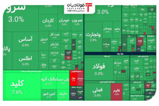شاخص کل بورس تهران با رشد ۵۲ هزار واحدی به کانال ۲.۶ میلیون بازگشت اخبار