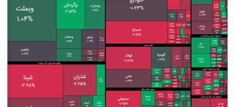 شاخص کل ۲ هزار واحد کاهش یافت؛ فشار فروش در دل بازار محسوس است اخبار