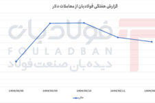 نوسانات دلار در بازار داخلی طی هفته اخیر نوسانات دلار در بازار داخلی طی هفته اخیر قیمت روز لیر ترکیه قیمت روز لیر ترکیه قیمت روز لیر ترکیه