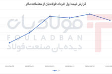 ثبات ناپایدار در بازار ارز؛ بررسی روند دلار در بازه ۲۲ تا ۲۷ شهریور اخبار تولید ورق سرد اخبار تولید ورق سرد