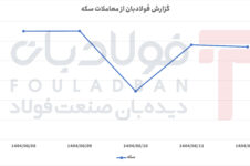 سکه در تب و تاب نوسانات؛ افت و خیز قیمتها در بازار داخلی سکه در تب و تاب نوسانات؛ افت و خیز قیمتها در بازار داخلی کنسانتره سنگ آهن کنسانتره سنگ آهن