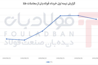 اوج‌گیری طلا و بازگشت آرام در پایان هفته عینک فولادی