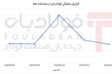 نوسانات شدید قیمت طلا در بازار داخلی نوسانات شدید قیمت طلا در بازار داخلی کاهش قیمت آهن امروز کاهش قیمت آهن امروز کاهش قیمت آهن امروز