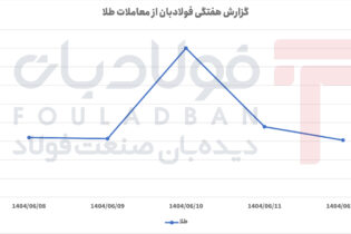 نوسانات شدید قیمت طلا در بازار داخلی عینک فولادی