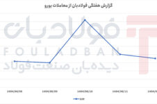 نوسانات قیمتی یورو در هفته منتهی به ۱۲ شهریور نوسانات قیمتی یورو در هفته منتهی به ۱۲ شهریور رپورتاژ آگهی رپورتاژ آگهی