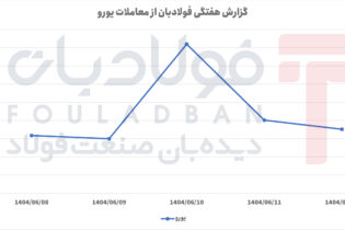 نوسانات قیمتی یورو در هفته منتهی به ۱۲ شهریور عینک فولادی
