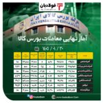 آمار نهایی معاملات بورس کالا/ میلگرد ۱۰۰ درصد فروخت اخبار بازار آهن و فولاد