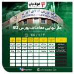 آمار نهایی معاملات بورس کالا/ میلگرد ۱۰۰ درصد فروخت اخبار بازار آهن و فولاد