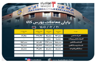 پایان معاملات بورس کالا/ ۶۶ درصد از محصولات فولادی به فروش رسید اخبار