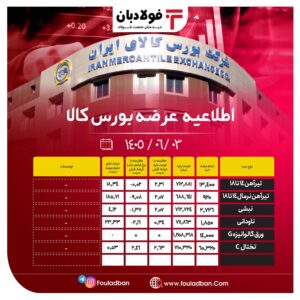 اطلاعیه عرضه بورس کالا/ عرضۀ ۹۳ هزار و ۲۱۶ تن از محصولات زنجیره فولاد اخبار