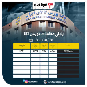 پایان معاملات بورس کالا/ ۹۰ درصد از محصولات زنجیره فولاد به فروش رسید اخبار