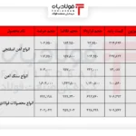 فولادبان | پایگاه خبری فولاد ایران اخبار بازار آهن اسفنجی