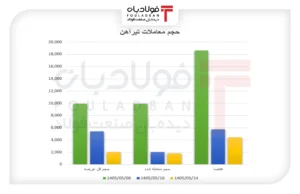 فولادبان | پایگاه خبری فولاد ایران اخبار بازار آهن اسفنجی