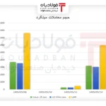 فولادبان | پایگاه خبری فولاد ایران اخبار بازار آهن اسفنجی