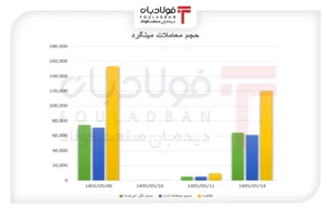 فولادبان | پایگاه خبری فولاد ایران اخبار بازار آهن اسفنجی