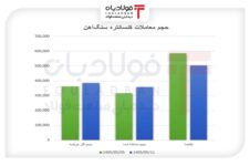 رشد قیمت در سایه افت تقاضا/ کنسانتره همچنان در مسیر صعودی اخبار ویژه اخبار ویژه