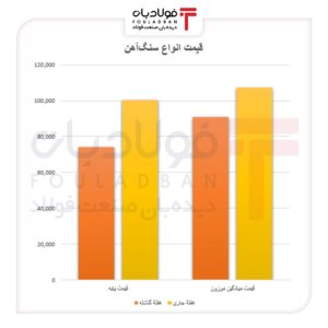 بازگشت تقاضا به بازار محصولات فولادی/ رشد معاملات در سایه کاهش عرضه اخبار بازار آهن اسفنجی