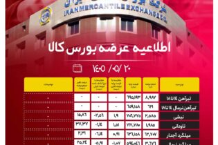 اطلاعیه عرضه بورس‌کالا/ عرضۀ ۱۴۲ هزار و ۶۴۱ تن محصول فولادی اخبار