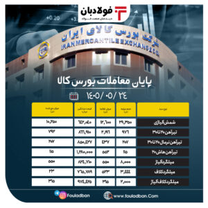 پایان معاملات بورس کالا/ ۵۷ درصد از محصولات فولادی به فروش رسید اخبار