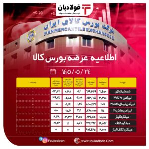 اطلاعیه عرضه بورس کالا/ عرضۀ ۲۷۵ هزار و ۱۳۴ تن از محصولات زنجیره فولاد اخبار فولاد